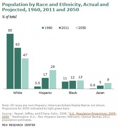 browning of america 2050